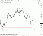 gbp%20usd%20s%20fl%20h1%2006%2003%202012.gif