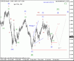 eur%20usd%20s%20[c]%20(1)%20w%2005%2003%202012.gif