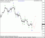 eur%20usd%20s%20[c]%20(1)%20h1%2008%2003%202012.gif