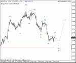 gbp%20usd%20s%20fl%20h1%2008%2003%202012.gif