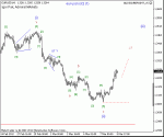 eur%20usd%20s%20[c]%20(1)%20h1%2009%2003%202012.gif