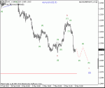 eur%20usd%20s%20[c]%20(1)%20h1%2012%2003%202012.gif