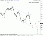 gbp%20usd%20s%20fl%20h1%2012%2003%202012.gif