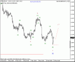 eur%20usd%20s%20[c]%20(1)%20h1%2014%2003%202012.gif