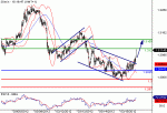 eurusd2012315181633.gif