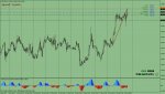 usd-cad 1h (23.03.2012).jpg