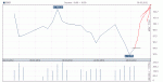 daily_graph_q.rus.gif