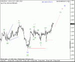 eur%20usd%20s%20[c]%20(1)%20h1%2023%2004%202012.gif