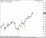 gbp%20usd%20s%20fl%20h1%2023%2004%202012.gif