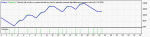 StrategyTester-CaliberFXPro -IamFX-GBPUSD-4H-3months.gif