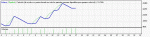 StrategyTester-CaliberFX-AUDUSD-4H-3months.gif