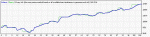 StrategyTester-Conquest-USDCHF-M15-2009.gif