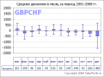 1010_1_GBPCHF.png