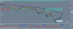 Графикeurusd3.gif