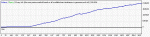 StrategyTester RSI MA Scalper EU M5.gif