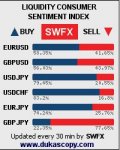 SWFX Индекс настроения потребителей .jpg