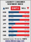 SWFX Индекс настроения потребителей -2.jpg