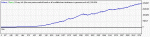 StrategyTester%20XBars%20MA%20Scalper%20EU%20M5.gif