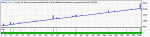 StrategyTester-EAPlatinum$-EURUSD-M30-2009.gif