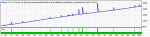 StrategyTester-EAPlatinum$-USDCAD-M30-2009.gif