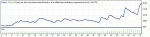 StrategyTester High Low v2 EA 300 12 SL120 MM 3.gif