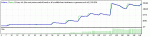 StrategyTester Breakout BSL EA EU M5.gif