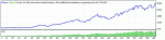 StrategyTester TrendCapture (Modified) EU M30.gif