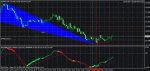 gartley bb macd.gif