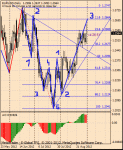 eurusd31.08d1.gif