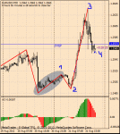 eurusd31.08m30.gif