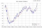 Цена золотой акции FCX.png