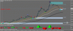 Графикeurusd1.gif