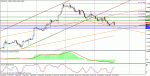 technical analysis 27.091.gif