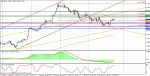 technical analysis 28.091.gif