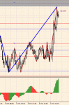 gbpusd 05.10.gif