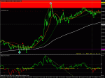 usdcad_m5.gif