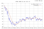 Нефть График.png