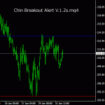 Chin Breakout Alert V.1.2s(m MTF).gif