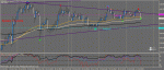 Графикnzdusd1.gif