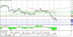 technical analysis 05.11.jpg