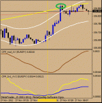 m1-eurjpy.gif