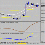 m1-eurusd.gif