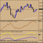 m1-eurjpy.gif