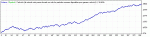 StrategyTester-00ComCandlePro-EURUSD-H1-2009.gif