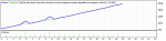 StrategyTester-EAVBS-USDJPY-H1-2010.gif