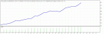 TesterGraph.gif