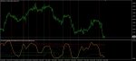 Double dynamic zone Rsx_alerts_lines.jpg