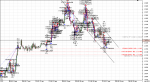 Chart_EUR_USD_Hourly_snapshot.png