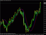 100pips Momentum~.gif