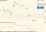 Rsi - Floating Levels - Advanced 2 Indicator.png